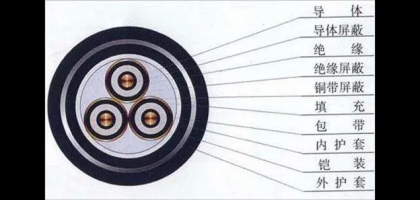 电线由哪些部门组成？有什么选择尺度？